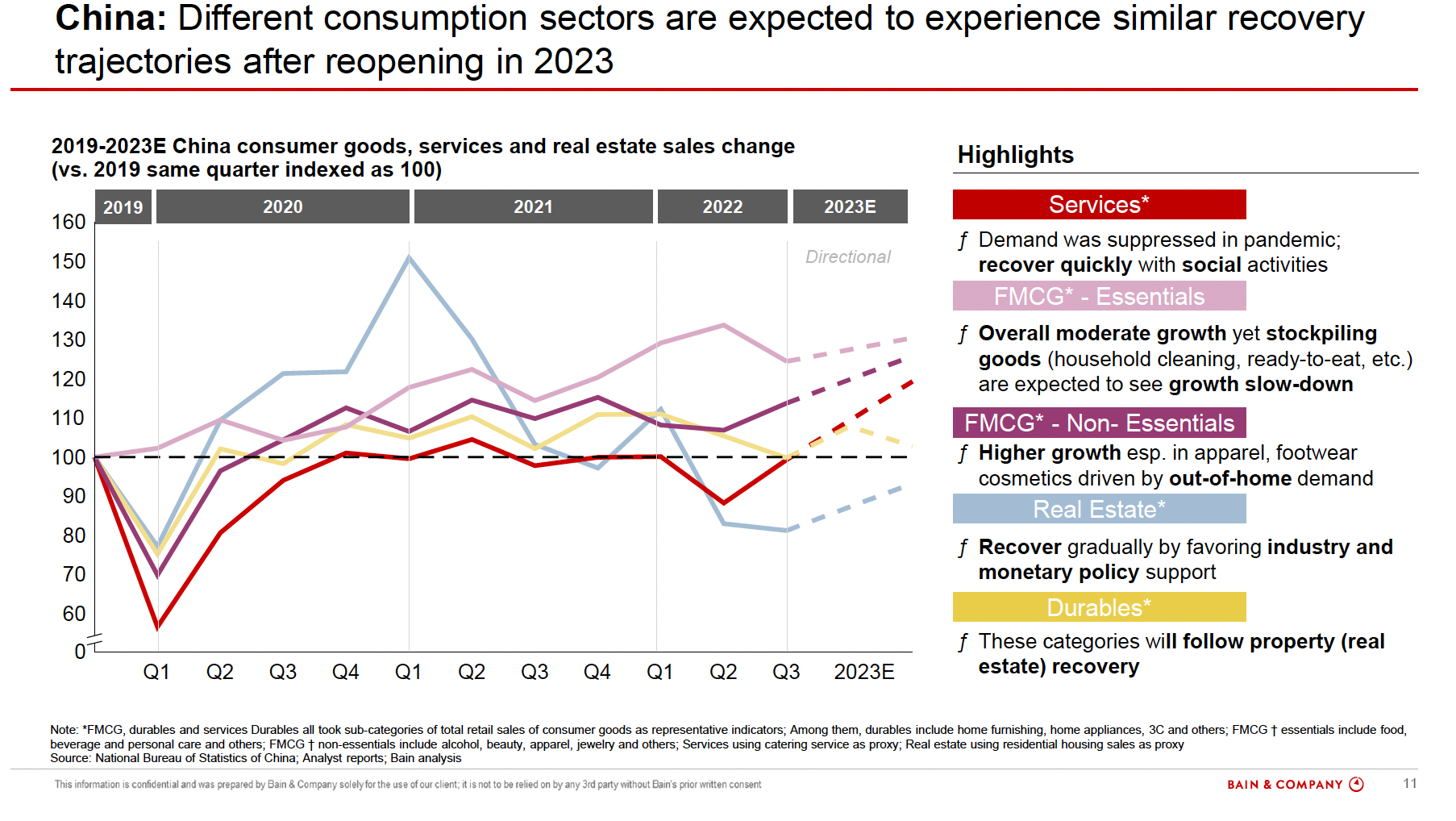 Bain-consumption recovery.png